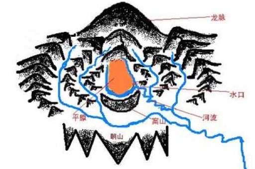 水瓶座配对星座哎有难