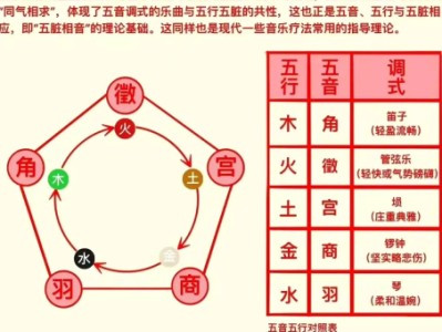 五行喜什么？五行与命理的关系是什么？