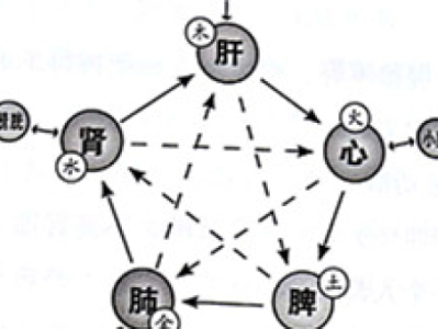 怎么看八字的硬度与命运的关系是什么？