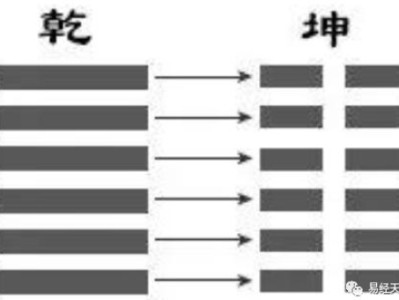 六爻学习的最佳方法是什么？掌握六爻需要哪些基础知识？