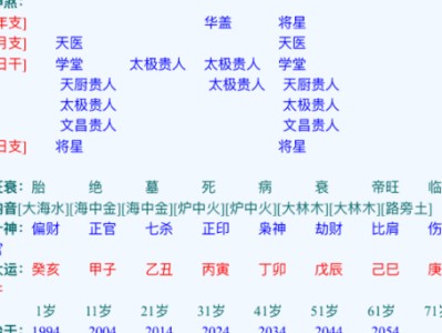 测八字的方法是什么？八字测算的步骤有哪些？