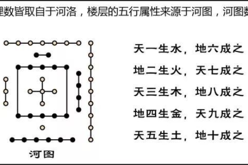 风水的影响有哪些？风水知识对生活有什么帮助？