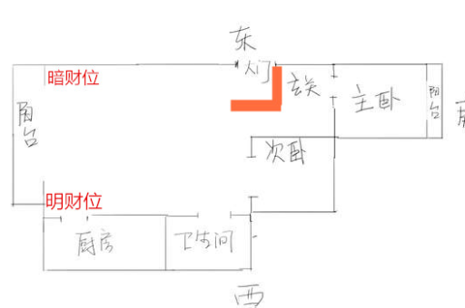 家里的财位在哪里？怎样找到家中的财位？